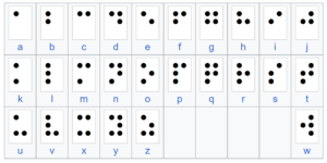 Alphabet braille complet avec toutes les lettres et leur combinaison de points